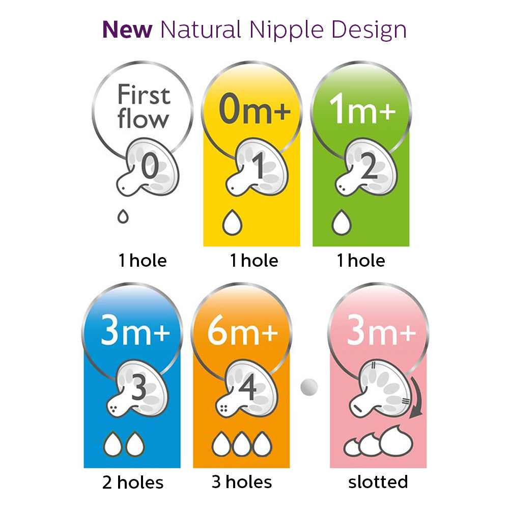 0m+ Natural Newborn Flow Nipples, 2-pack